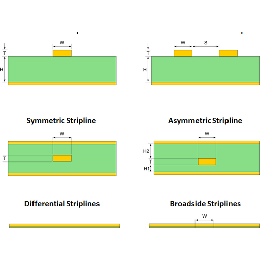 Impedance Control PCB - Image 2