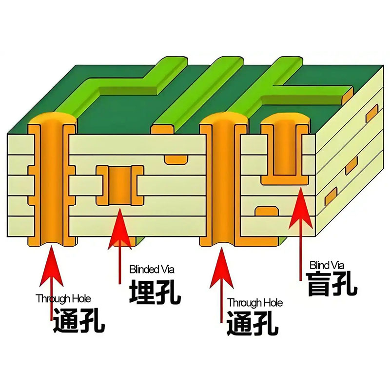 Blind & Buried Via PCB - Image 2