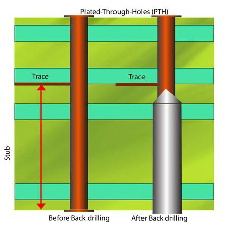 Back Drill PCB - Image 2